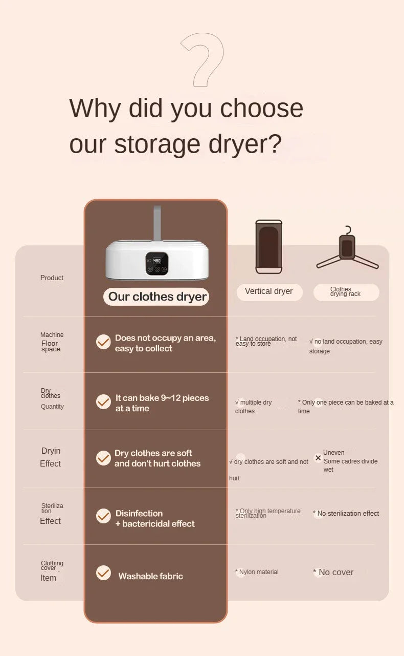 Foldable Electric Clothes Dryer